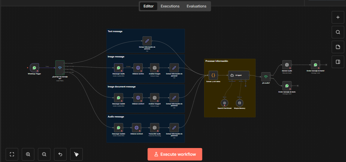 Flujo completo del bot de WhatsApp